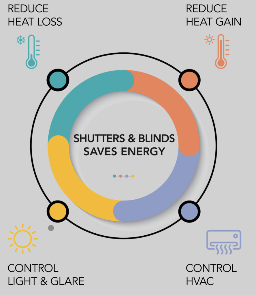 Energy Efficient Homes With shutters